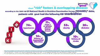 Gout  Hyperuricemia  Epidemiology  Risk Factors  Renal handling amp Transporters [upl. by Forrer]