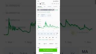 CWIF Is 10X Crypto Coin cwif beercoin cryptotradingdogscrypto [upl. by Asiek148]