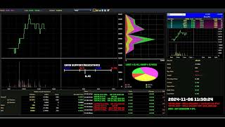 VTC  20241106  Daily Intraday Tick Chart Analysis  Stock Market Updates [upl. by Reemas844]