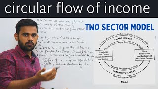 circular flow of income two sector model [upl. by Anitrebla]