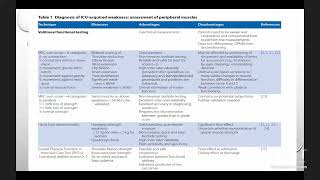 Critical Illness Myopathy [upl. by Nytsyrk]