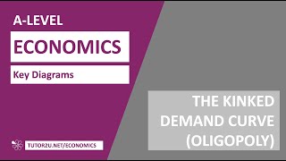 Key Diagrams  The Kinked Demand Curve Oligopoly [upl. by Enileve456]