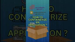 How to Containerise an Application  Simple Explanation [upl. by Ityak]