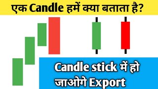 Candle Pattern Analysis Episode 1  Candlestick patterns tutorial  Candlestick for beginners [upl. by Anailuig]