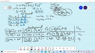 Lecture 49 CFG to GNF Conversion [upl. by Wesle]