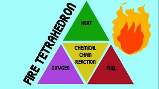 The fire tetrahedron motion graphic [upl. by Dnalrah417]