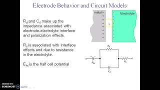 Biopotential electrodes [upl. by Caplan]