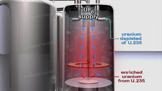 IRAN URANIUM ENRICHMENT CASCADE CENTRIFUGES [upl. by Laro548]