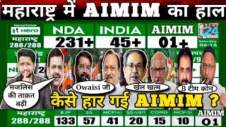 Maharashtra Election 2024 Result Live हारकर भी बड़ी Owaisi की ताक़त BJP के सामन MVA नही AIMIM विपक्ष [upl. by Enirak]