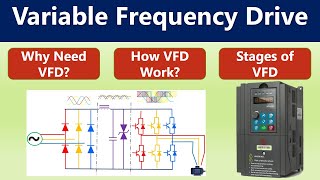 Variable Frequency Drives  What is VFD [upl. by Adamok746]