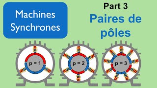 S02 E04 convertisseurs électromagnétiques part 3 paires de poles [upl. by Uzia]