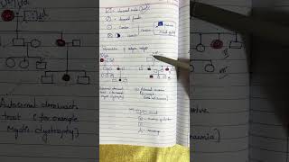 Representation of Pedigree Analysis —autosomal dominant and autosomal recessive diseases [upl. by Turne]