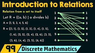 Introduction to Relations [upl. by Enneicul]