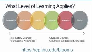 32  How to Write Learning Objectives Using Blooms Taxonomy [upl. by Trudnak]