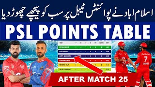 PSL 2024 Points Table after Islamabad United vs Karachi Kings Match 24  PSL Point Table [upl. by Hwang]