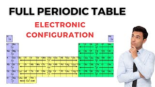 Periodic Table With Electron Configuration  Electronic Configuration Of Elements [upl. by Ruffo157]