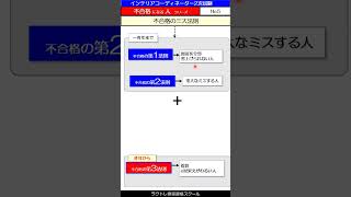 【合格の三大法則】‥ 不合格になる人シリーズN05‥ インテリアコーディネーター二次試験 インテリアコーディネーター勉強中 不合格になる人の事例 ラクトレ [upl. by Rodmur]