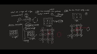 ptype and ntype semiconductor  Semiconductor and electronics  class 1  HSC admission [upl. by Gomer137]