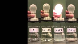 conductivitysolubility of solidssolutions [upl. by Atsyrhc90]