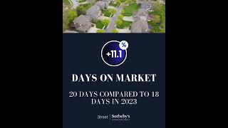 Hilliard Market Stats  September 2024 [upl. by Wernher]