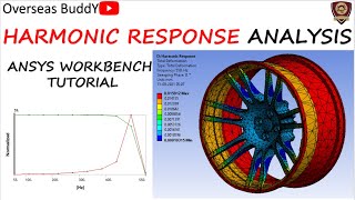 Harmonic response analysis  Frequency response analysis  Ansys  Vibrational analysis tutorial [upl. by Demmahom]