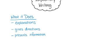 Writing an Expository Paragraph [upl. by Drolyag455]