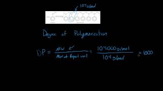 Degree of Polymerization [upl. by Rakso]