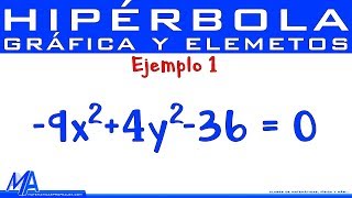 Ecuación de las asíntotas de la Hipérbola  Método 1 Ejemplo 1 [upl. by Graehme431]