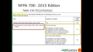 2015 NFPA 70E New PPE Category Tables [upl. by Owena99]