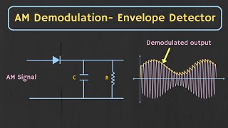 AM Demodulation  Envelope Detector Explained with Simulation [upl. by Monsour]