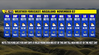 WEATEHR FORECAST NAGALAND NOVEMBER 2 [upl. by Ynor]