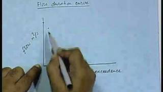 Lecture  11 Hydroelectric Power [upl. by Siva]