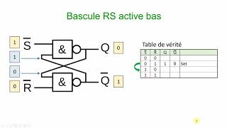 ELNU  Logique séquentielle et Bascule RS active bas partie 1 [upl. by Tengdin]