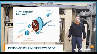 How does a desiccant dehumidifier work [upl. by Aihsad]