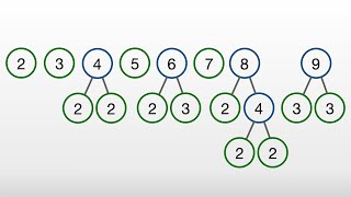 The Fundamental Theorem of Arithmetic [upl. by Nallad]