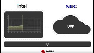 Sustainability on Cloud Platforms [upl. by Azzil728]