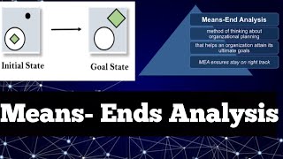 MEANS ENDS ANALYSIS IN TELUGU  ARTIFICIAL INTELLIGENCE [upl. by Falconer706]