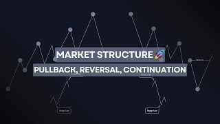 Pullback Reversal amp Continuation Explained [upl. by Waynant]