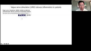 ANMS Basic Science Virtual Symposium Mechanisms of the cholinergic antiinflammatory pathway [upl. by Philips63]