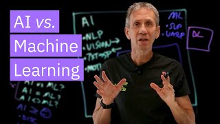 AI vs Machine Learning [upl. by Enileuqcaj]