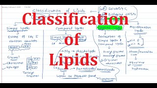 2 Lipids  Classification Bloors Classification [upl. by Amata]