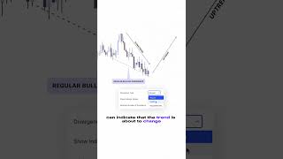 The Best FREE Divergence Indicator On Tradingview shorts [upl. by Wesley272]