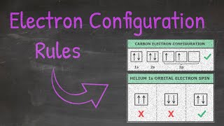 How To Understand Aufbau Principle Pauli Exclusion Principle And Hund’s Rule In Chemistry [upl. by Walcott]