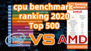 CPU Benchmark Ranking 2020  Find The Best Processors in 2020  Intel vs AMD [upl. by Repard]