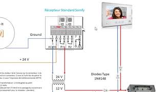 comment brancher un visiophone [upl. by Becket896]