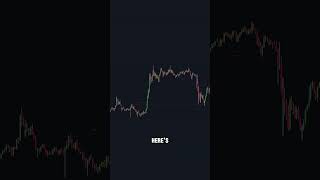 Best tradingview indicator with MTF supply and demand ￼ [upl. by Dollar660]