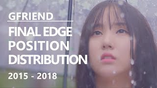 GFRIEND 여자친구  FINAL EDGE POSITION DISTRIBUTION 2015  2018 [upl. by Rebel480]