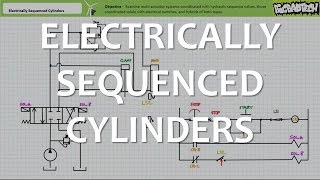 Electrically Sequenced Cylinders Full Lecture [upl. by Ahsyek]