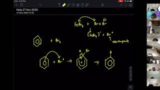 MECHANISM OF ELECTROPHILIC SUSBTITUTION OF BENZENE [upl. by Moia]