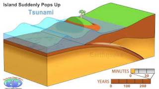 Animation of Earthquake and Tsunami in Sumatra [upl. by Yreme238]